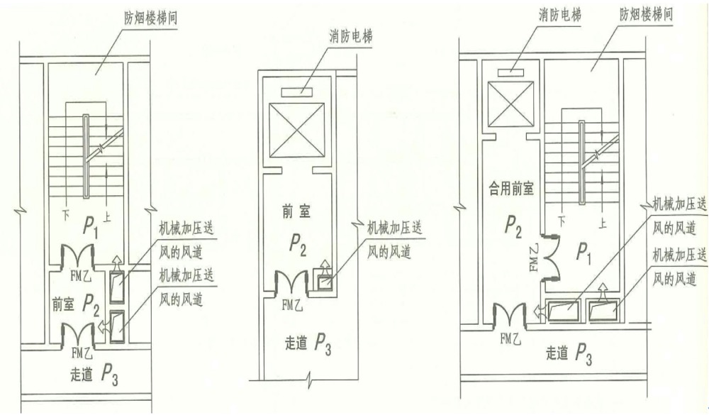 《建筑防烟排烟系统技术标准》余压要求