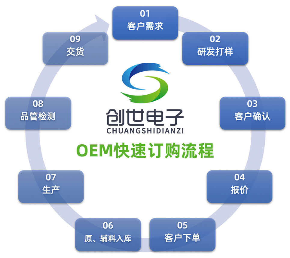 创世电子OEM订购流程