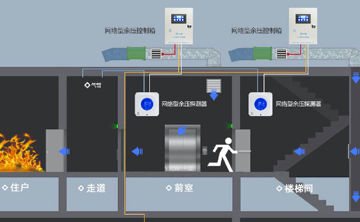 余压监控系统原理图