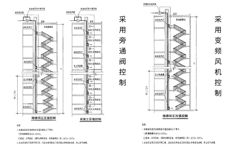 旁通阀和变频风机