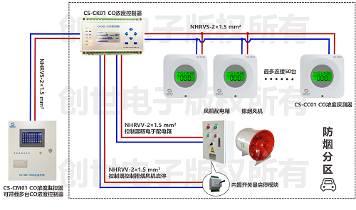 车库一氧化碳CO浓度监测系统配置图