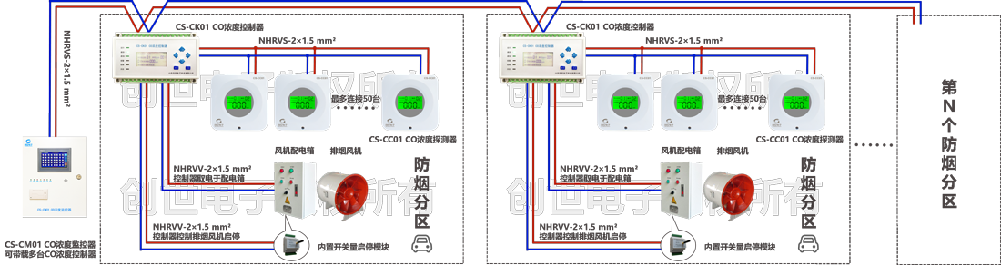 地下车库一氧化碳浓度监控系统结构图