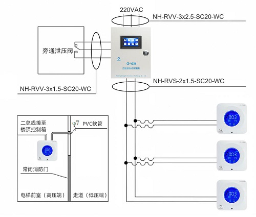 CS-Y03M余压控制箱安装方法