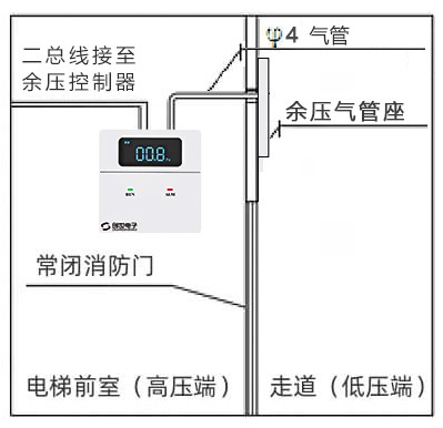 楼梯间压力传感器安装图