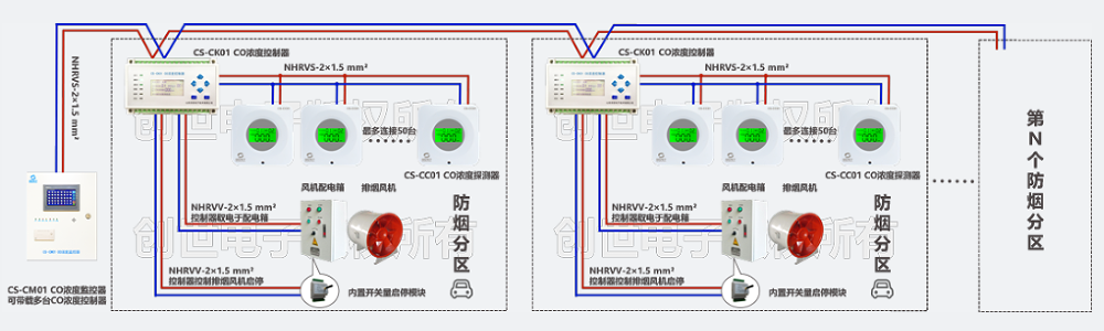 系统结构图