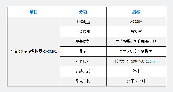 地下车库CO浓度监控器CS-CM01技术参数