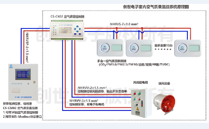 创世电子室内空气质量监测系统原理图