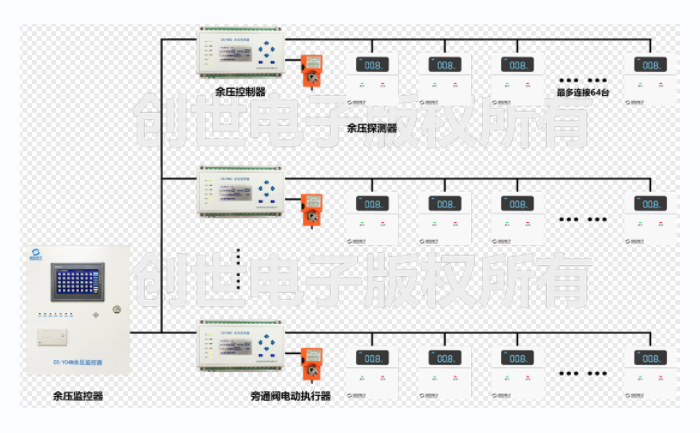 创世电子余压监控线路图