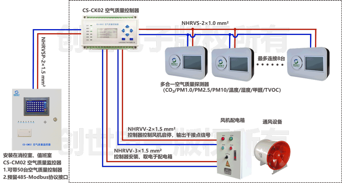 空气质量监控系统