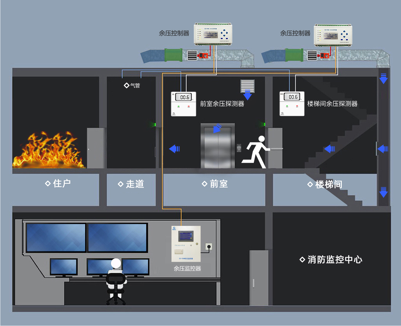 余压监控系统图