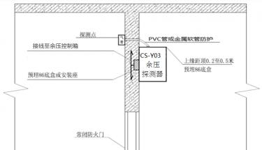 CS-Y03系列正压送风余压探测器|传感器安装