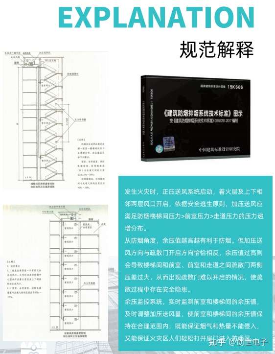 消防应急疏散余压监控系统规范解释